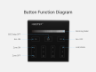 Mi-light Licht Wand Panel 4 Zonen Mono Schwarz