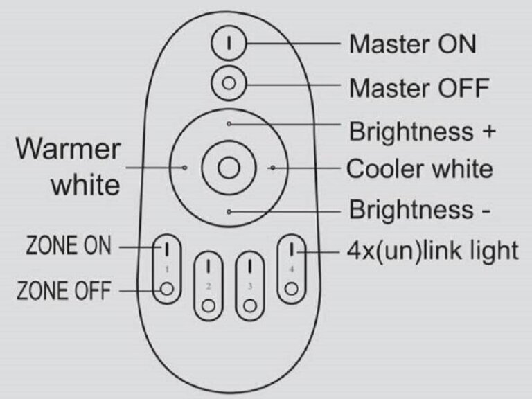 MI LIGHT 4-Zonen-Mono-CCT-Fernbedienung | FUT007